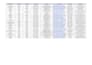 do b2b lead generation, email list building and web research